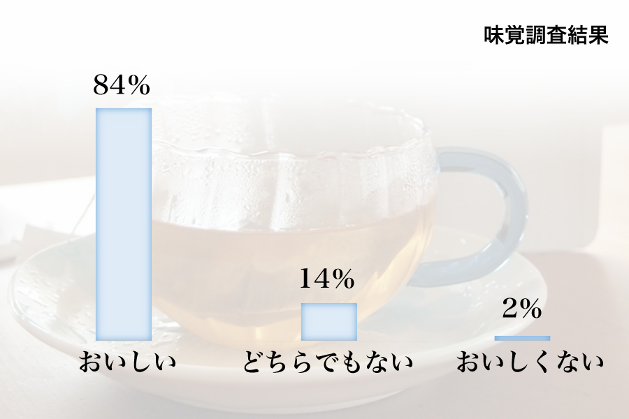 製法管理